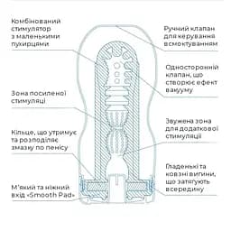 Мастурбатор Tenga Deep Throat Cup Extra Cool Глибока глотка з охолоджувальною змазкою (4821002029822) - мініатюра 3