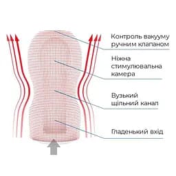 Мастурбатор Tenga Deep Throat Cup (горловий ефект), класичний - мініатюра 5