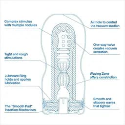 Мастурбатор Tenga Deep Throat Cup Cool Edition прозорий - мініатюра 4