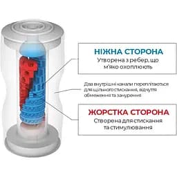 Мастурбатор Tenga Dual Sensation Cup - мініатюра 5
