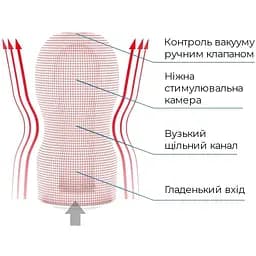 Мастурбатор Tenga Deep Throat (Original Vacuum) Cup - мініатюра 5