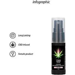 Духи з феромонами для жінок Shots-CBD Cannabis Pheromone Stimulator For Her, 15 ml - мініатюра 6