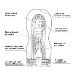 Мастурбатор Tenga Air-Tech Tenga ATH-001W 88098 - мініатюра 5