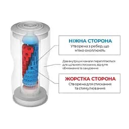 Мастурбатор Tenga Dual Feel Cup двосторонній, з двома незалежними каналами, класичний - мініатюра 5