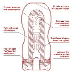 Мастурбатор Tenga US Deep Throat (Original Vacuum) Cup (глибоке горло, великого розміру) - мініатюра 2