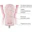 Мастурбатор Tenga Deep Throat (Original Vacuum) Cup - миниатюра 5
